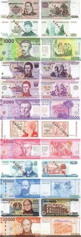 Chilenska Peso