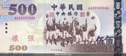 Taiwanesiska Dollar